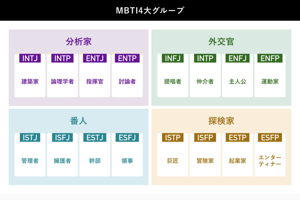 MBTI4大グループ